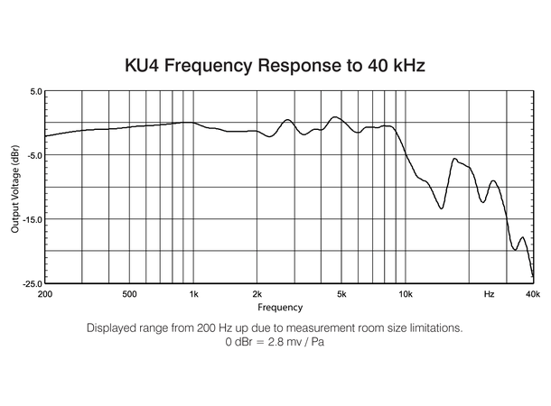 AEA KU4 Båndmikrofon Mikrofon Superkardiod bånd 